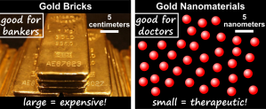 Did you think gold nanomaterials were going to be gold colored? Cause they’re totally not – the color actually changes with their size. Weird science.