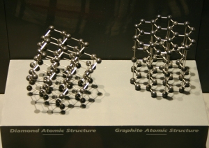 Diamond and graphite are both made of carbon atoms, but arranged in different ways. Adapted from image source.