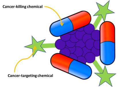 Nanomedicine