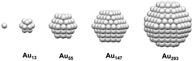 Representations of various sizes of gold nanoparticles. Image source. dx.doi.org/10.1073/pnas.1115307109
