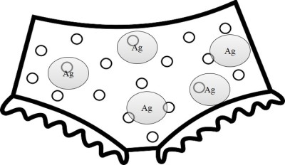 Cartoon of underwear with silver nanoparticles