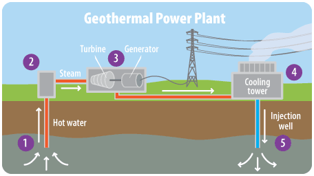 geothermal power plant diagram