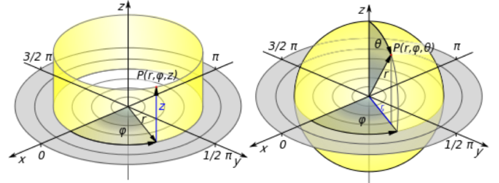 cylindrical & spherical coordinate systems